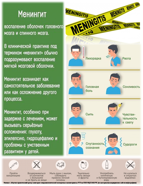 Менингокок инфекциясы туралы